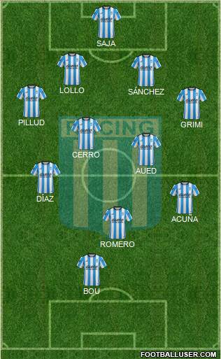 Racing Club Formation 2015