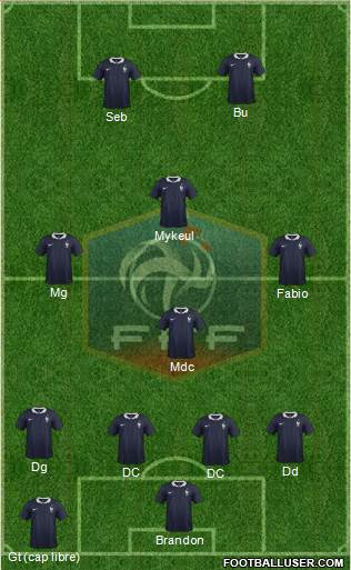 France Formation 2015