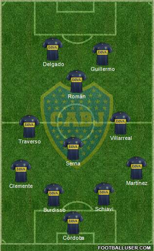 Boca Juniors Formation 2015