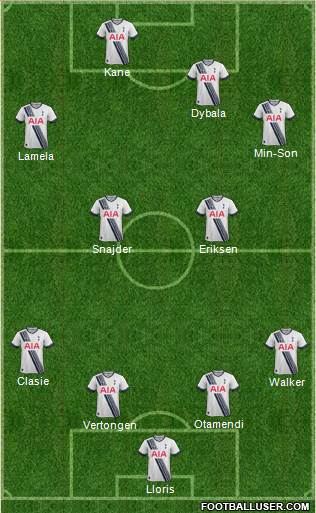 Tottenham Hotspur Formation 2015