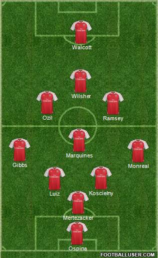 Arsenal Formation 2015