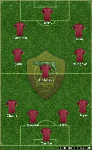 AS Roma Formation 2015