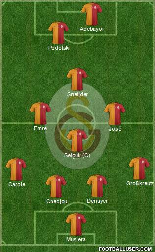 Galatasaray SK Formation 2015