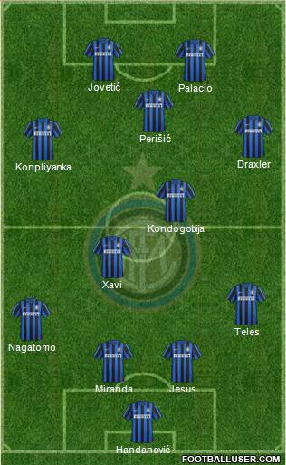 F.C. Internazionale Formation 2015