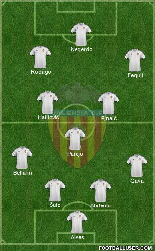 Valencia C.F., S.A.D. Formation 2015