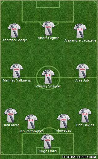 Tottenham Hotspur Formation 2015