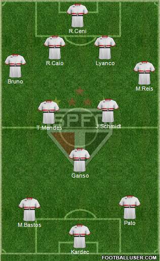 São Paulo FC Formation 2015