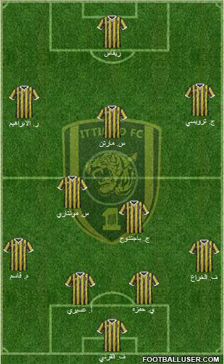 Al-Ittihad (KSA) Formation 2015