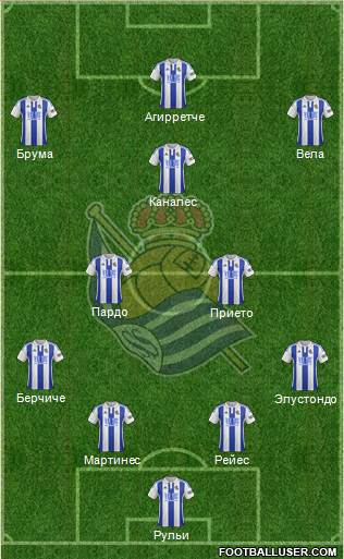 Real Sociedad S.A.D. Formation 2015