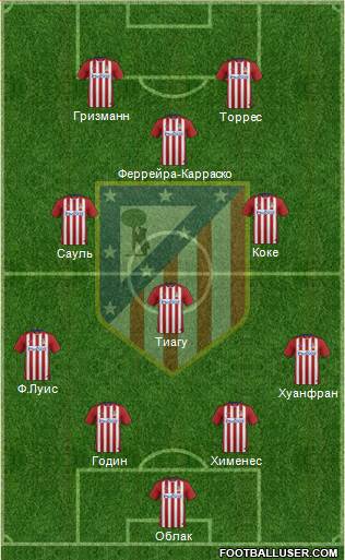 C. Atlético Madrid S.A.D. Formation 2015