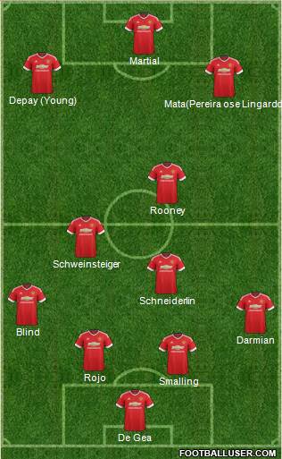 Manchester United Formation 2015