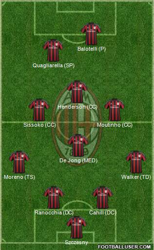 A.C. Milan Formation 2015