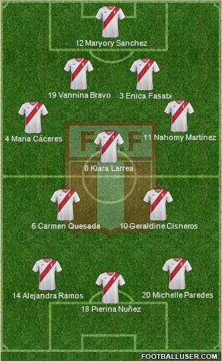 Peru Formation 2015