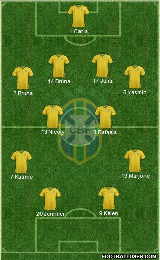 Brazil Formation 2015