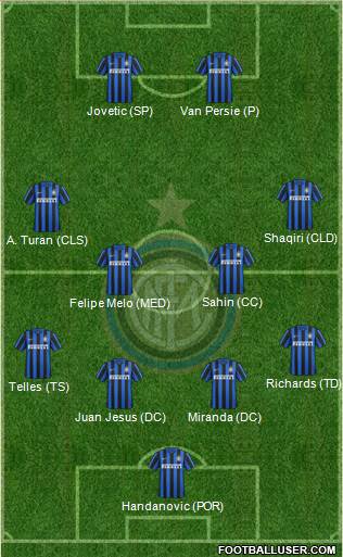 F.C. Internazionale Formation 2015