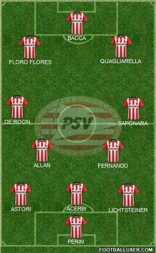 PSV Formation 2015
