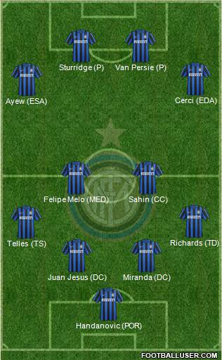 F.C. Internazionale Formation 2015