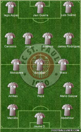 FC St. Pauli Formation 2015
