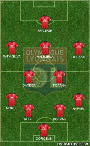 Olympique Lyonnais Formation 2015