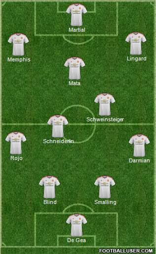Manchester United Formation 2015