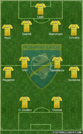 Frosinone Formation 2015