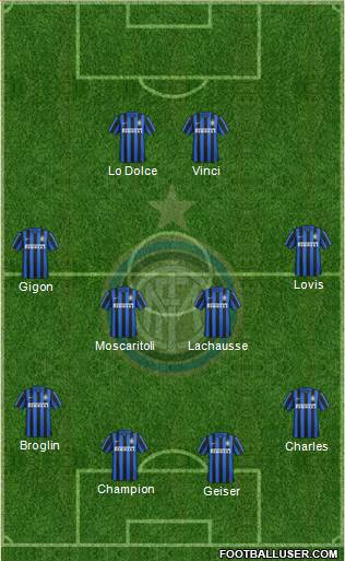 F.C. Internazionale Formation 2015