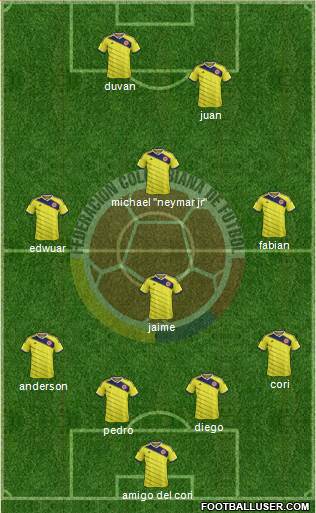 Colombia Formation 2015