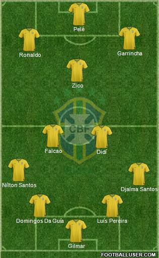 Brazil Formation 2015