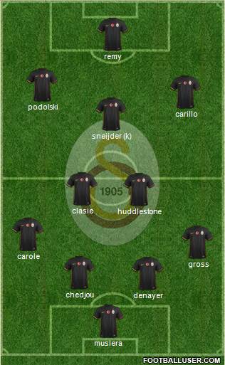 Galatasaray SK Formation 2015
