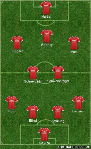 Manchester United Formation 2015