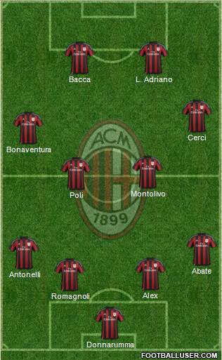 A.C. Milan Formation 2015