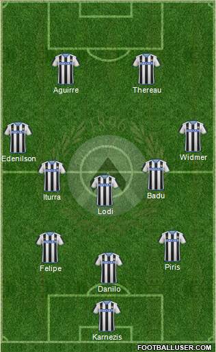 Udinese Formation 2015