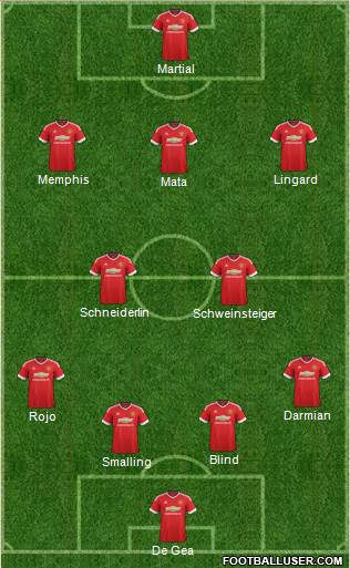 Manchester United Formation 2015