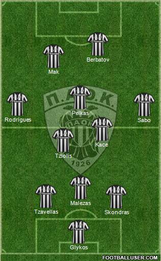 AS PAOK Salonika Formation 2015
