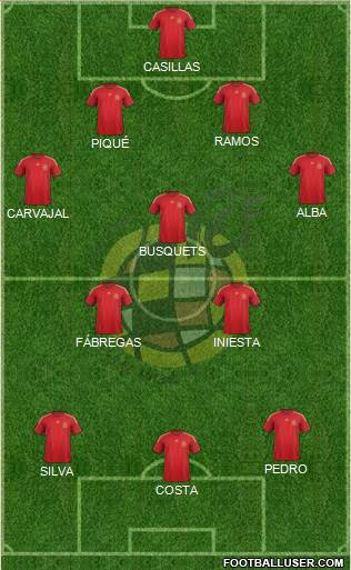 Spain Formation 2015