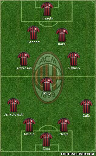 A.C. Milan Formation 2015