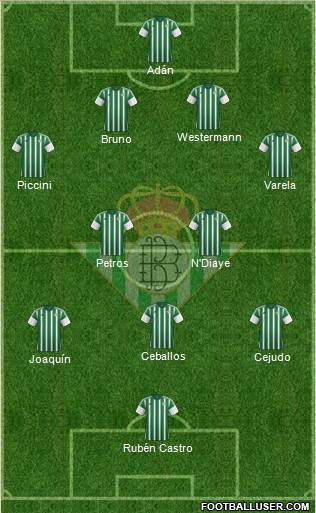 Real Betis B., S.A.D. Formation 2015