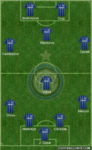 F.C. Internazionale Formation 2015