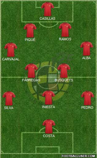 Spain Formation 2015