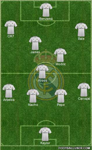 Real Madrid C.F. Formation 2015
