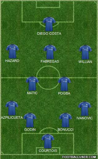 Chelsea Formation 2015