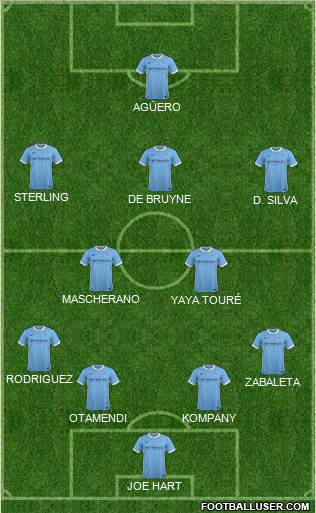 Manchester City Formation 2015