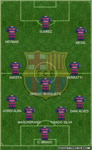 F.C. Barcelona Formation 2015