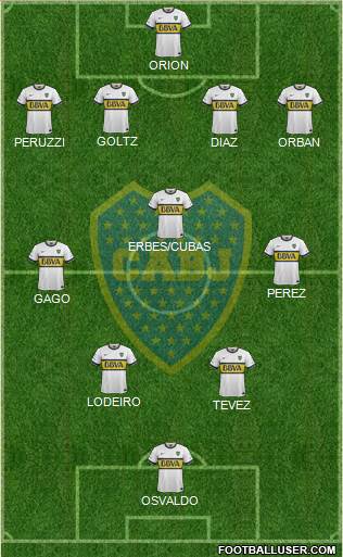 Boca Juniors Formation 2015