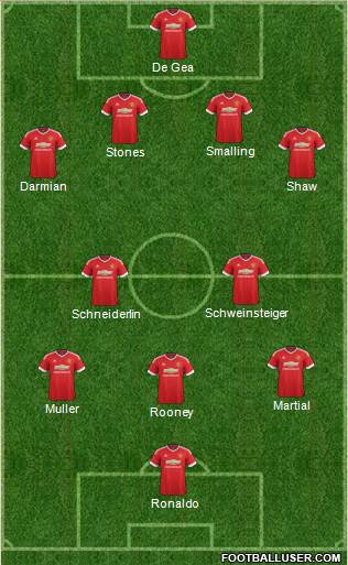Manchester United Formation 2015