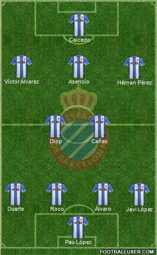 R.C.D. Espanyol de Barcelona S.A.D. Formation 2015