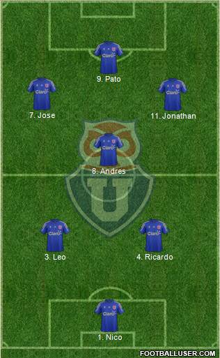 CF Universidad de Chile Formation 2015