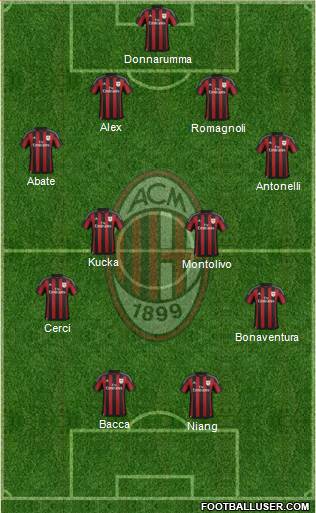 A.C. Milan Formation 2015