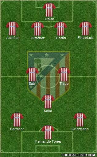 C. Atlético Madrid S.A.D. Formation 2015