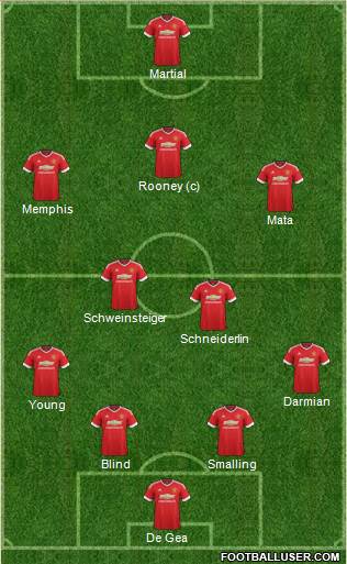 Manchester United Formation 2015